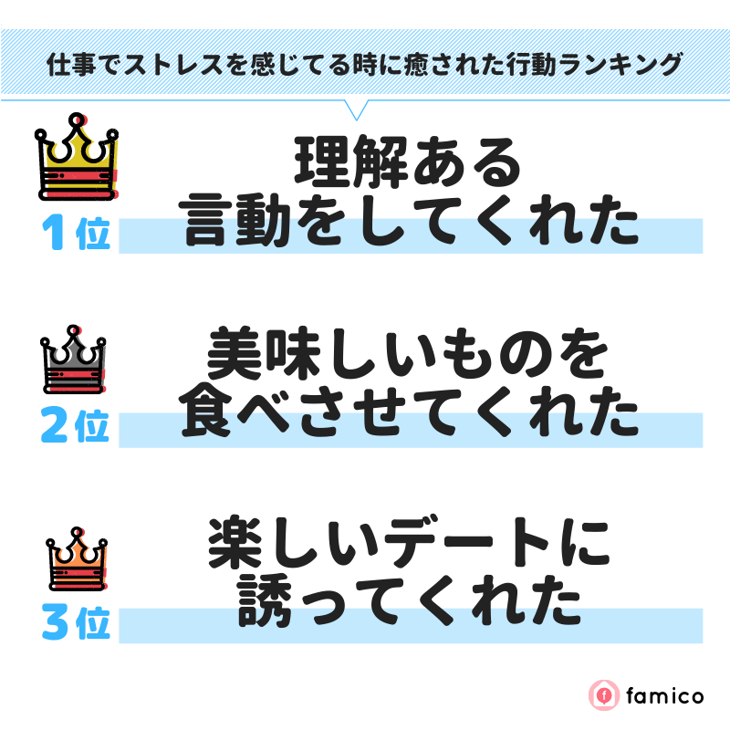 仕事でストレスを感じてる時に癒された行動ランキング