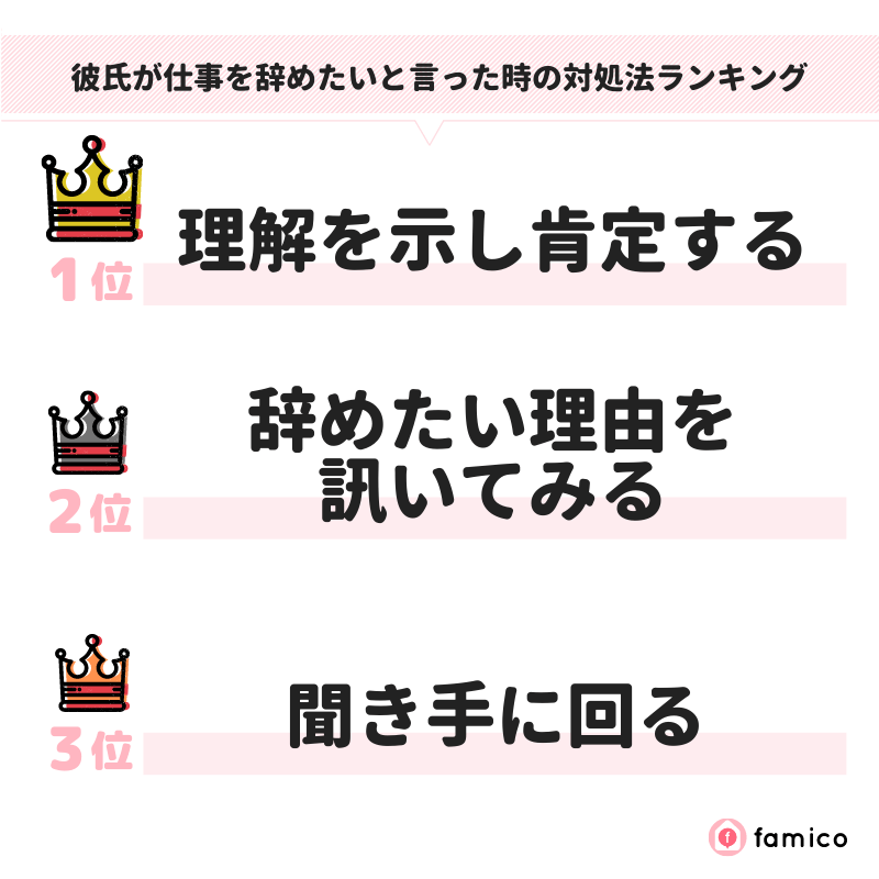 彼氏が仕事を辞めたいと言った時の対処法ランキング