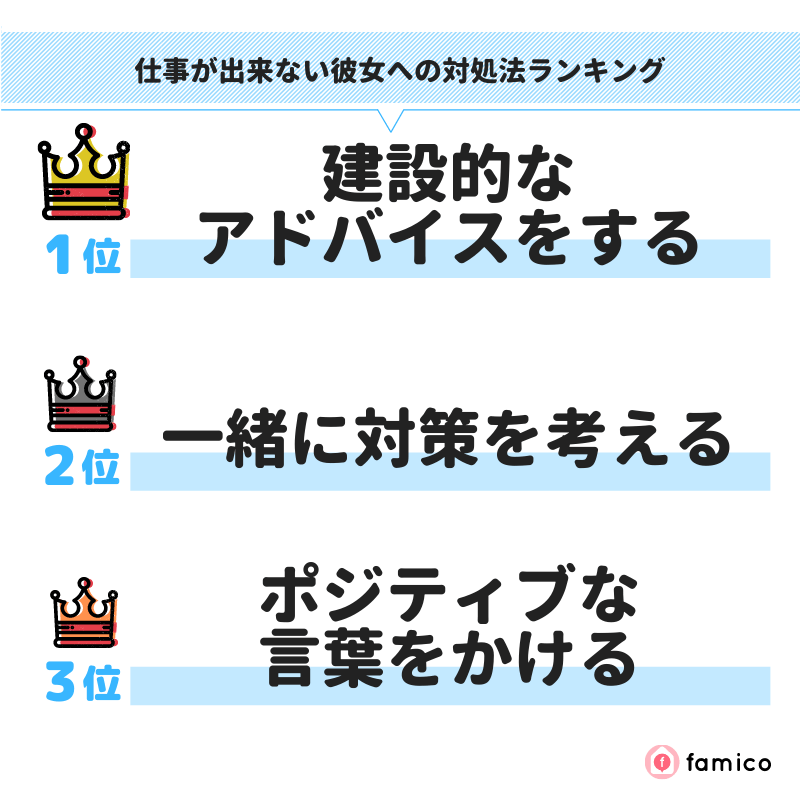 仕事が出来ない彼女への対処法ランキング