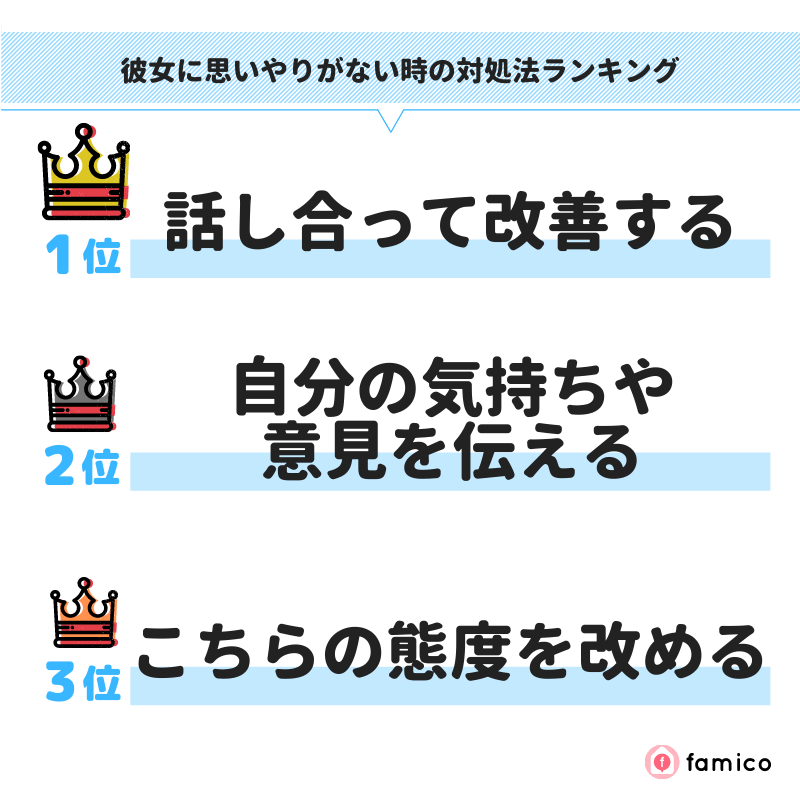 彼女に思いやりがない時の対処法ランキング