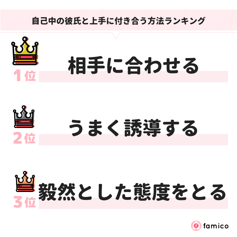 自己中の彼氏と上手に付き合う方法ランキング