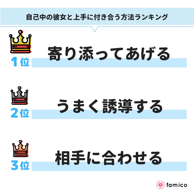 自己中の彼女と上手に付き合う方法ランキング