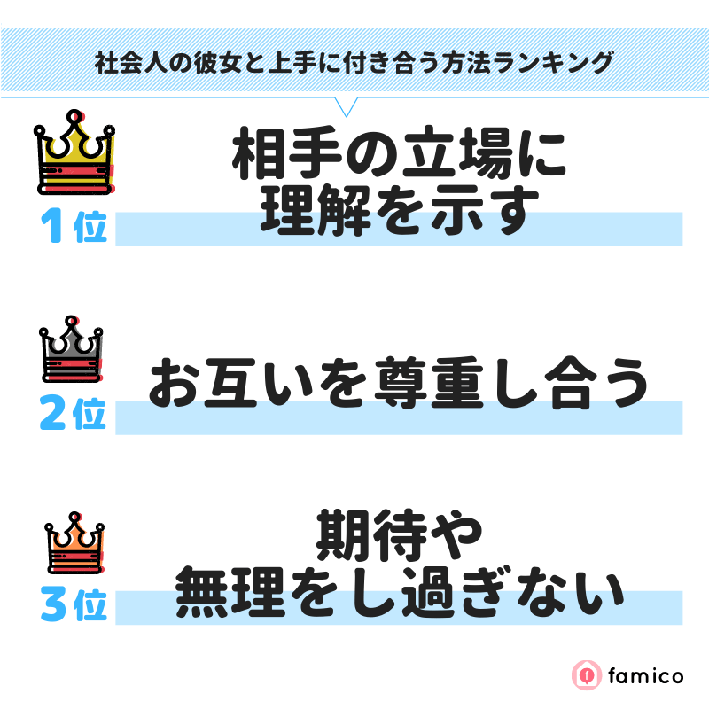 社会人の彼女と上手に付き合う方法ランキング