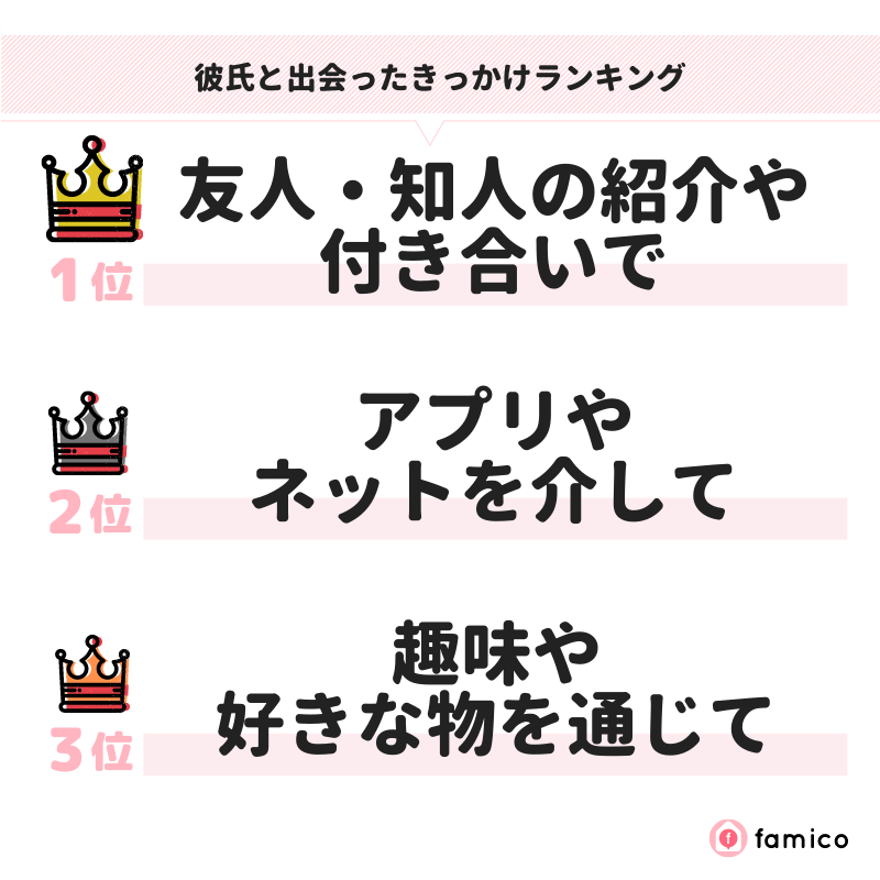 彼氏と出会ったきっかけランキング