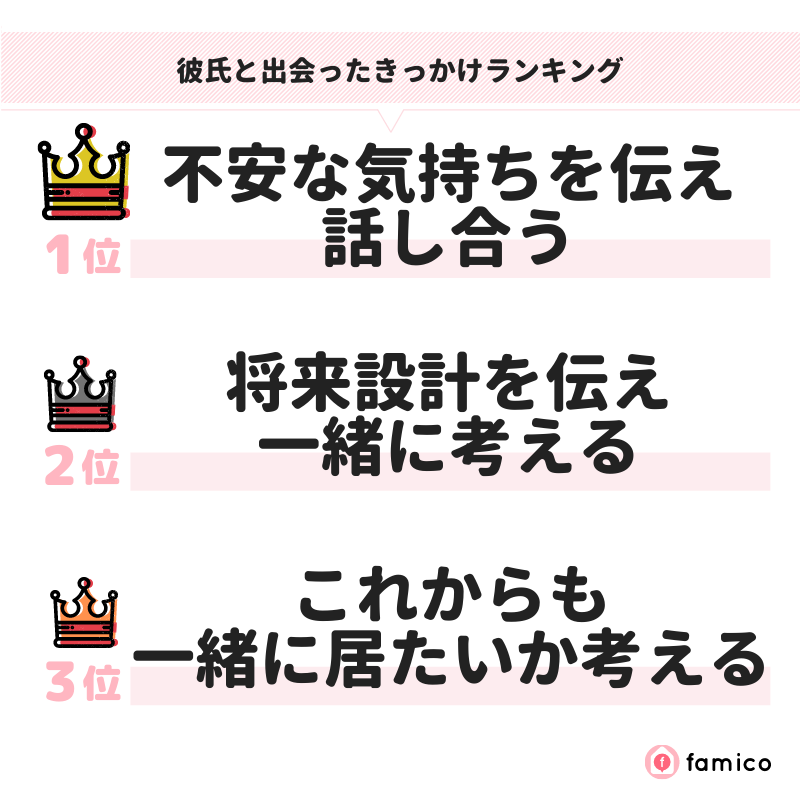 彼氏との将来に不安を感じた時の対処法ランキング