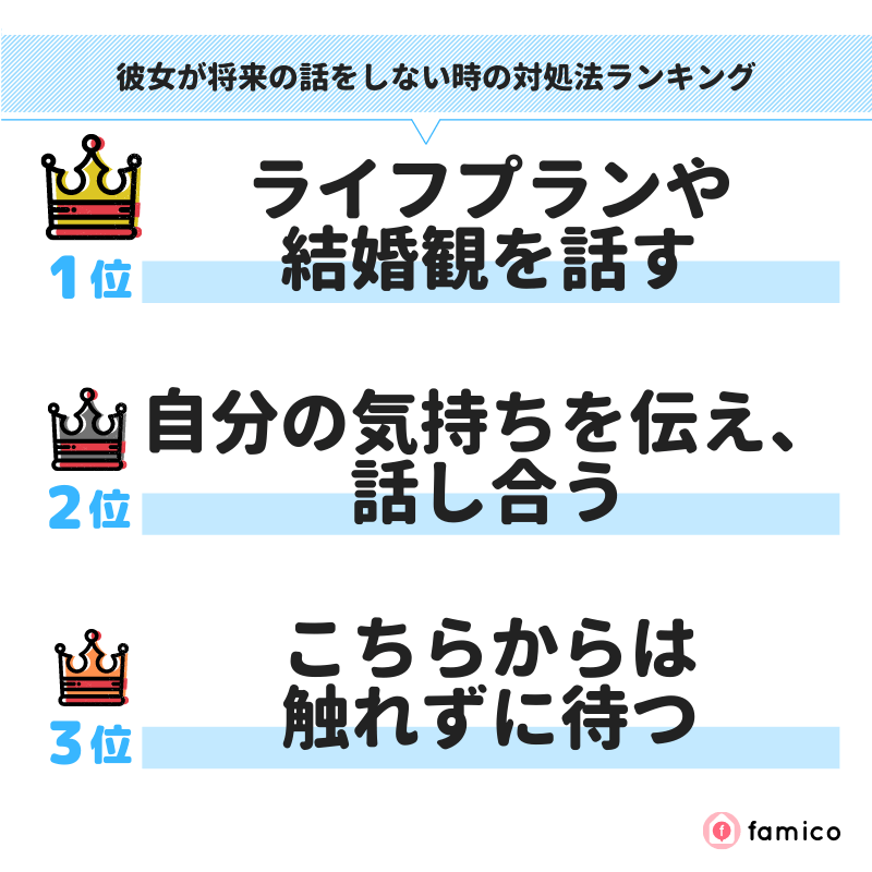 彼女が将来の話をしない時の対処法ランキング