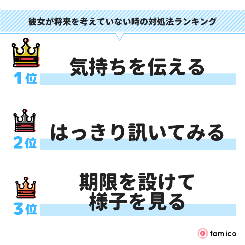 彼女が将来を考えていない時の対処法ランキング