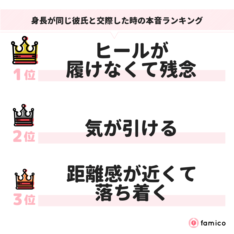 身長が同じ彼氏と交際した時の本音ランキング