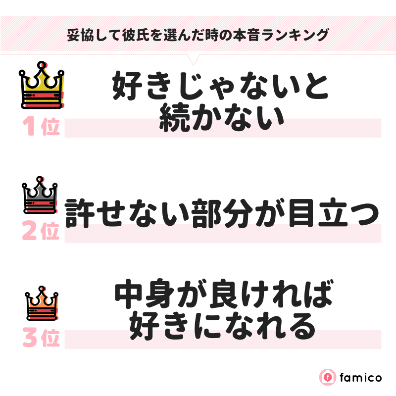 妥協して彼氏を選んだ時の本音ランキング