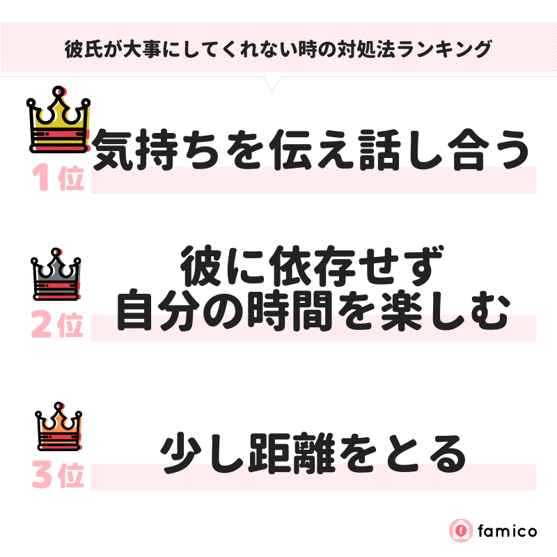 彼氏が大事にしてくれない時の対処法ランキング