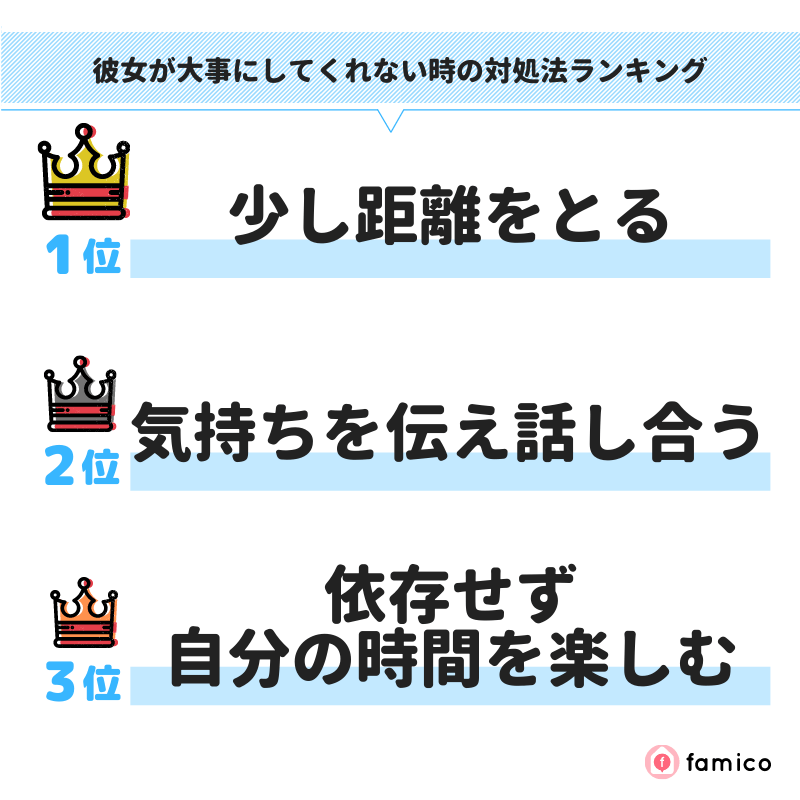 彼女が大事にしてくれない時の対処法ランキング