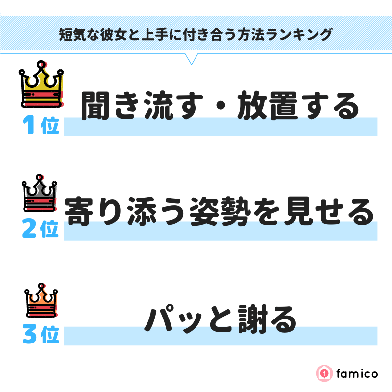 短気な彼女と上手に付き合う方法ランキング