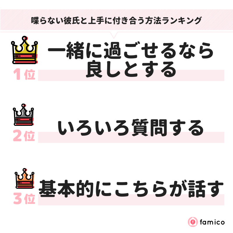 喋らない彼氏と上手に付き合う方法ランキング