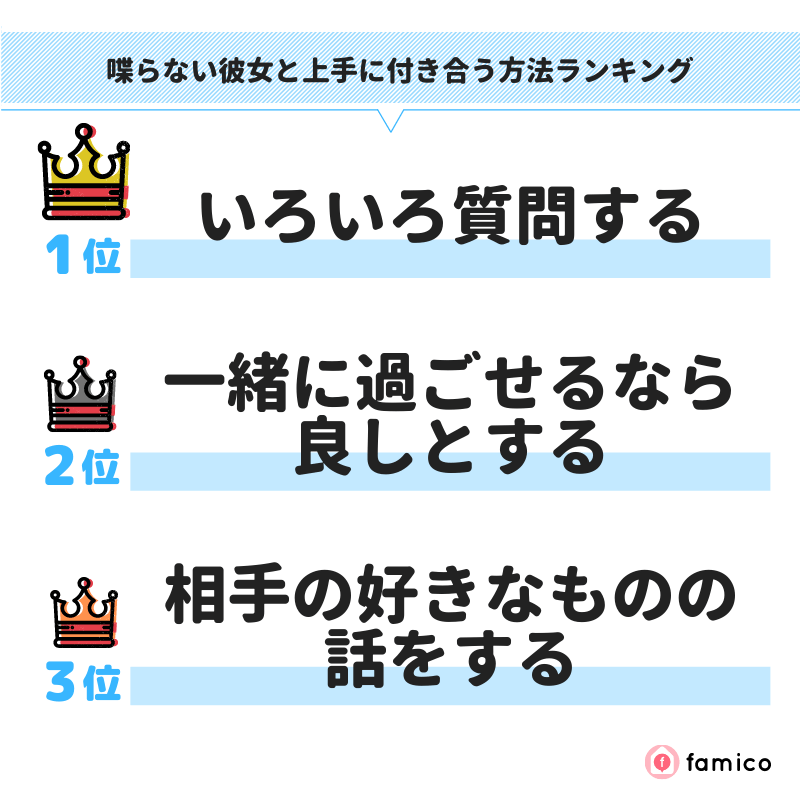 喋らない彼女と上手に付き合う方法ランキング