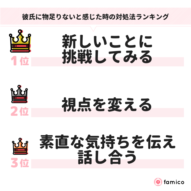 彼氏に物足りないと感じた時の対処法ランキング