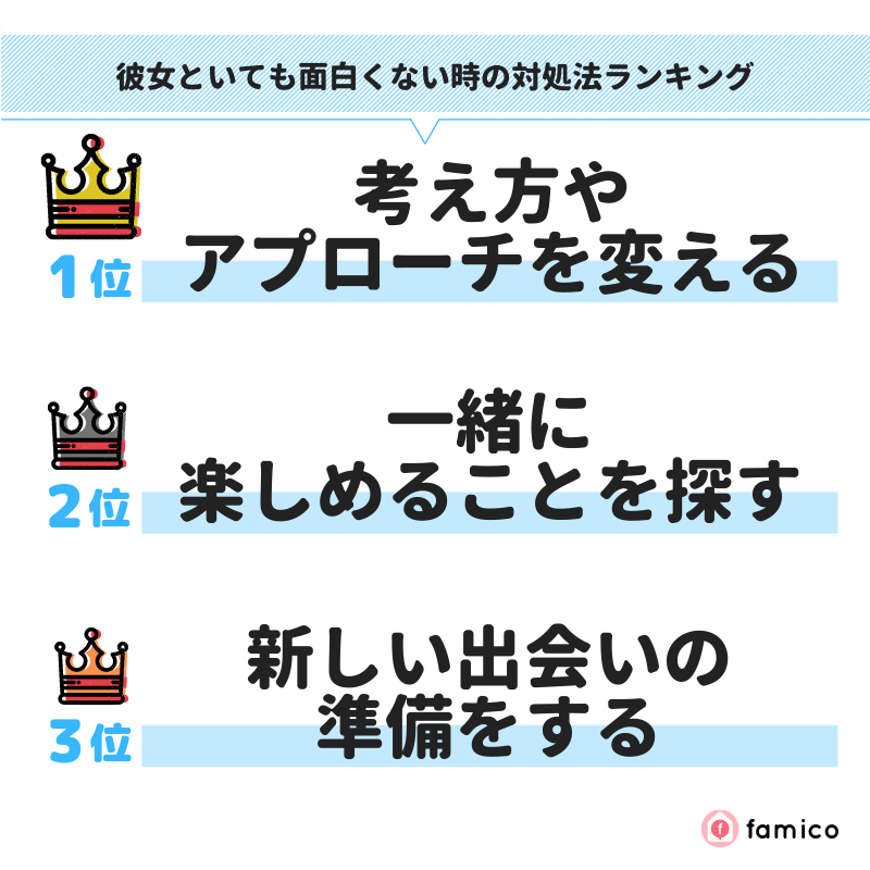 彼女といても面白くない時の対処法ランキング