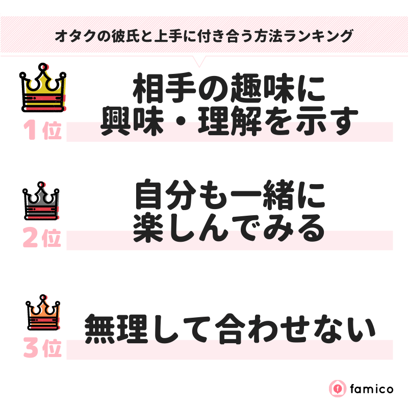 オタクの彼氏と上手に付き合う方法ランキング