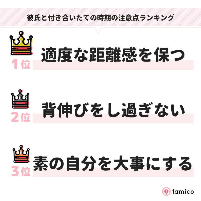 彼氏と付き合いたての時期の注意点ランキング