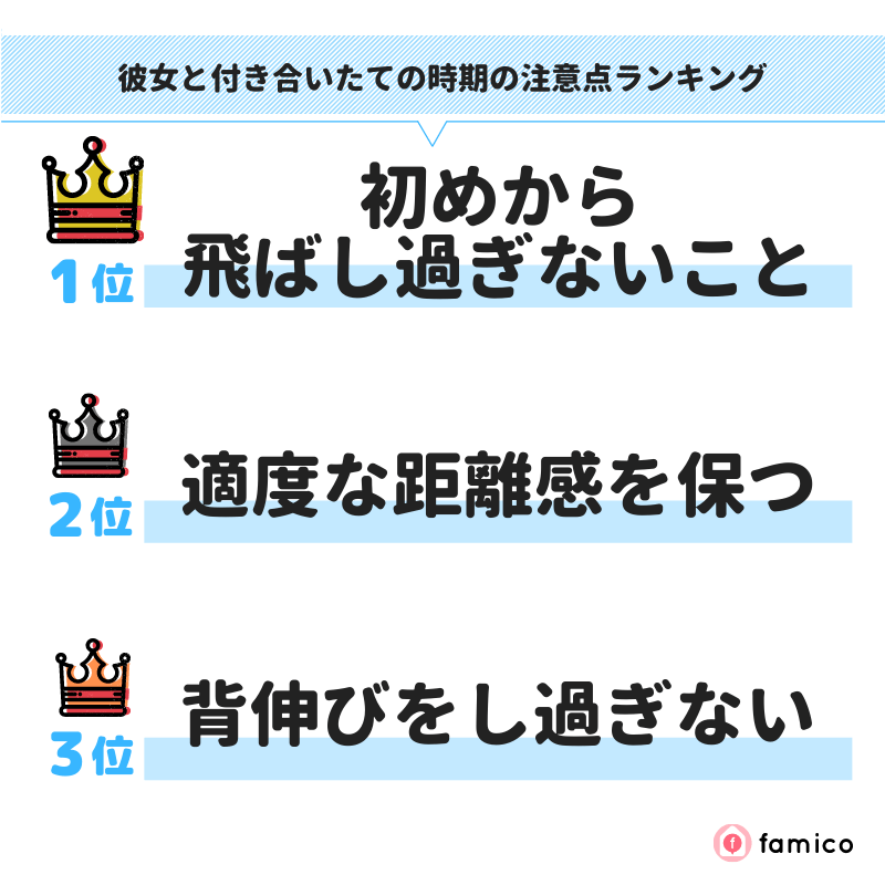 彼女と付き合いたての時期の注意点ランキング