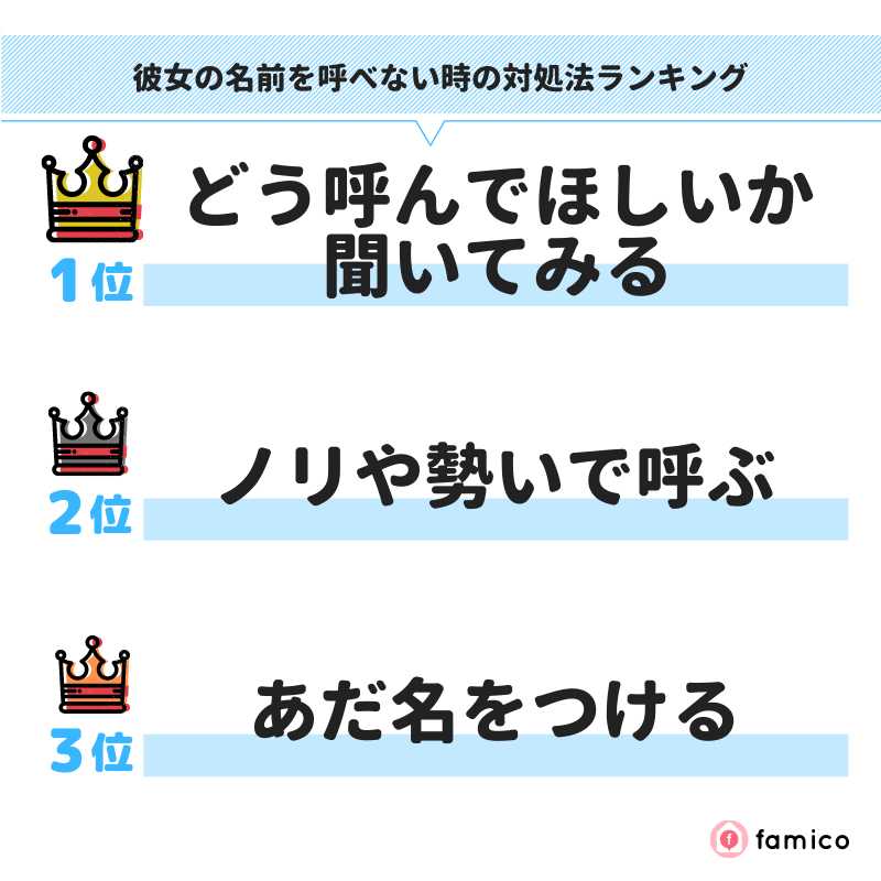 彼女の名前を呼べない時の対処法ランキング