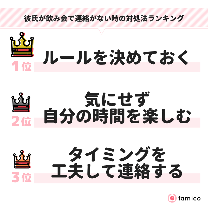 彼氏が飲み会で連絡がない時の対処法ランキング