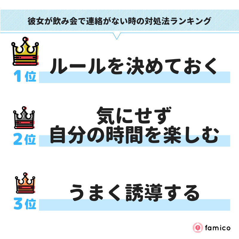 彼女が飲み会で連絡がない時の対処法ランキング