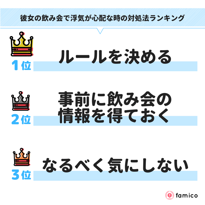 彼女の飲み会で浮気が心配な時の対処法ランキング