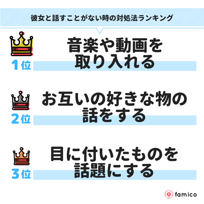 彼女と話すことがない時の対処法ランキング