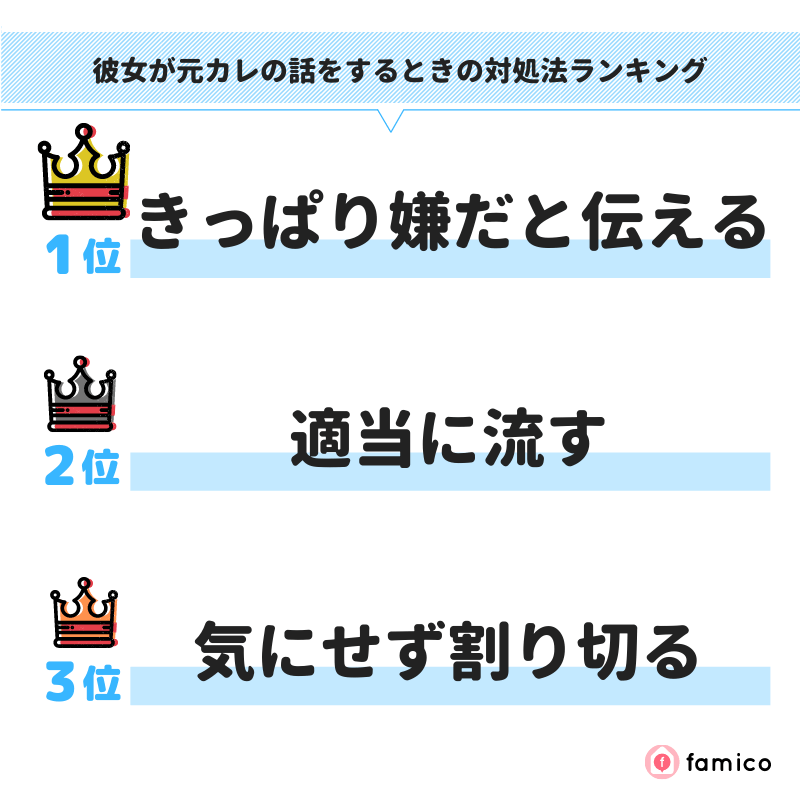 彼女が元カレの話をするときの対処法ランキング