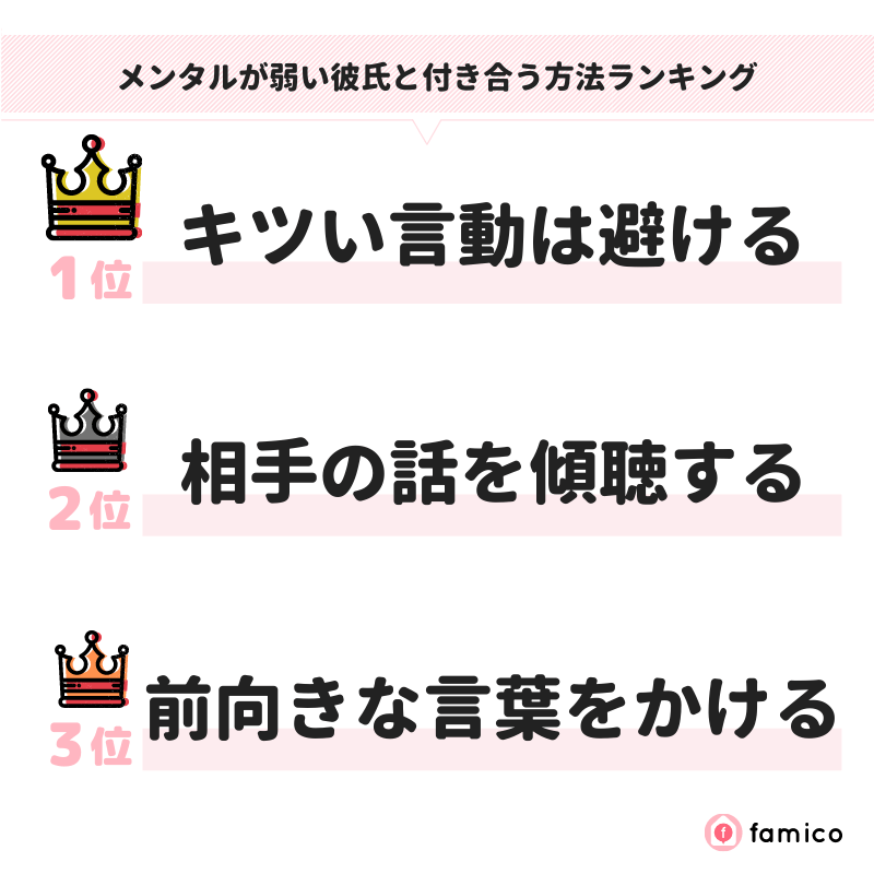 メンタルが弱い彼氏と付き合う方法ランキング