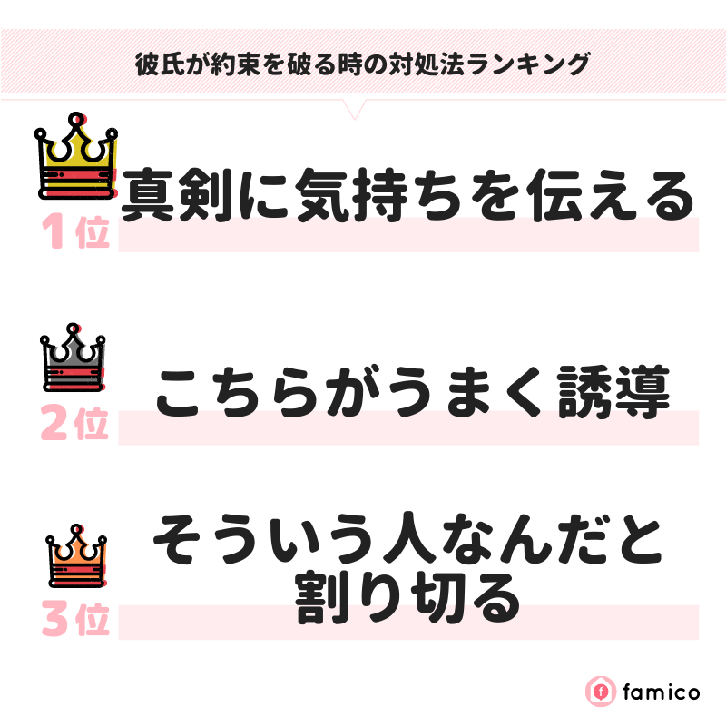 彼氏が約束を破る時の対処法ランキング