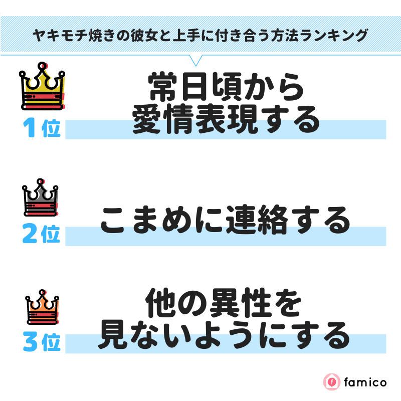 ヤキモチ焼きの彼女と上手に付き合う方法ランキング