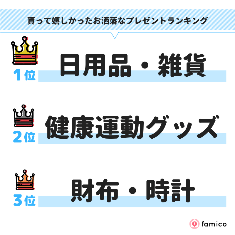 貰って嬉しかったお洒落なプレゼントランキング