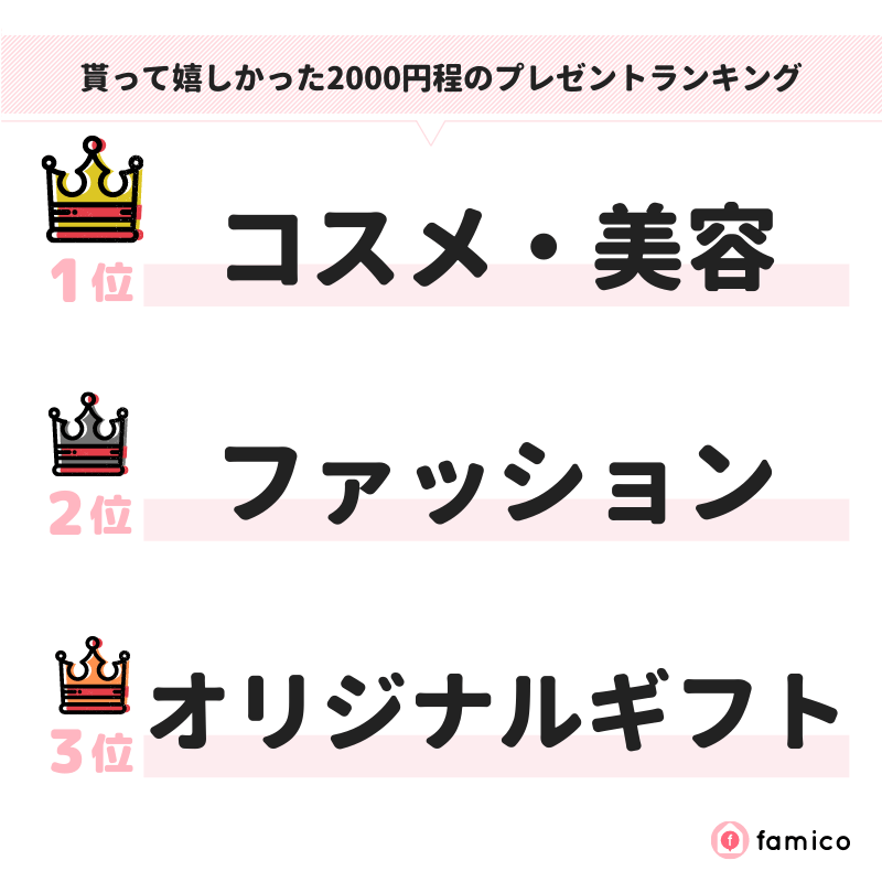 貰って嬉しかった2000円程のプレゼントランキング