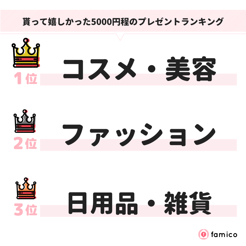 貰って嬉しかった5000円程のプレゼントランキング