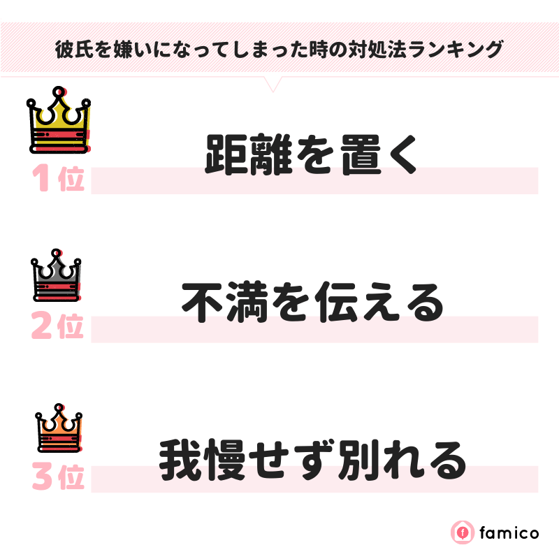 彼氏を嫌いになってしまった時の対処法ランキング