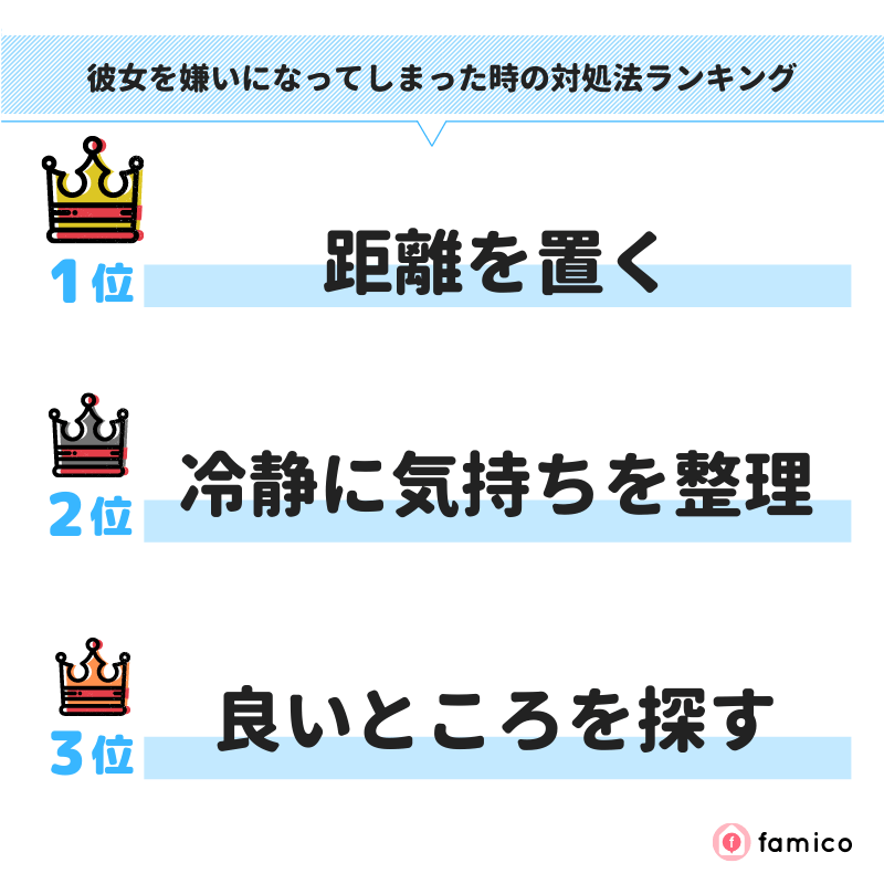 彼女を嫌いになってしまった時の対処法ランキング