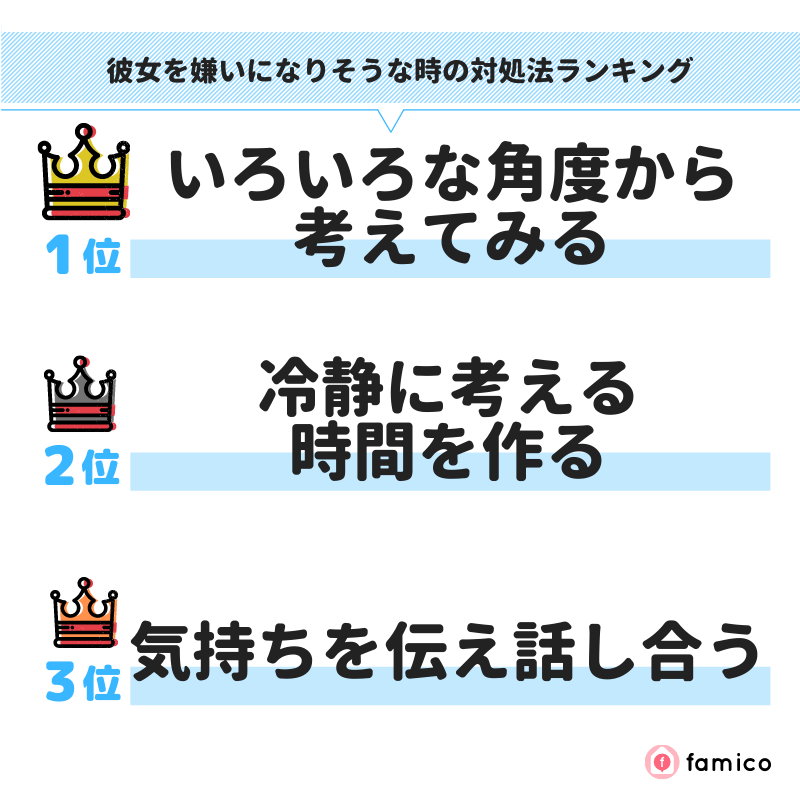 彼女を嫌いになりそうな時の対処法ランキング