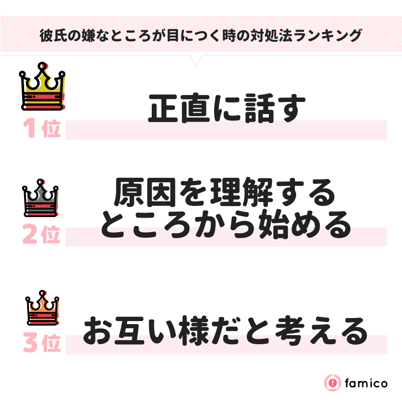 彼氏の嫌なところが目につく時の対処法ランキング