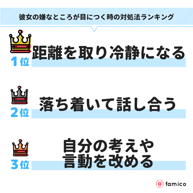 彼女の嫌なところが目につく時の対処法ランキング