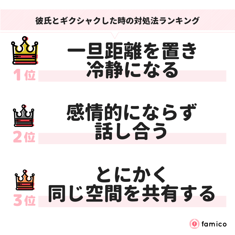 彼氏とギクシャクした時の対処法ランキング