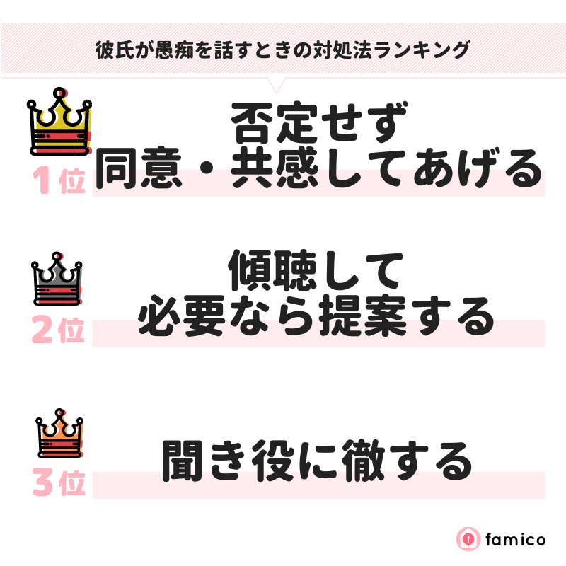 彼氏が愚痴を話すときの対処法ランキング