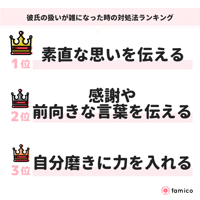 彼氏の扱いが雑になった時の対処法ランキング