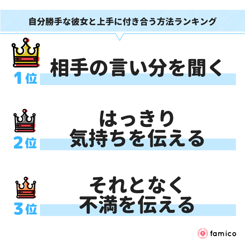 自分勝手な彼女と上手に付き合う方法ランキング