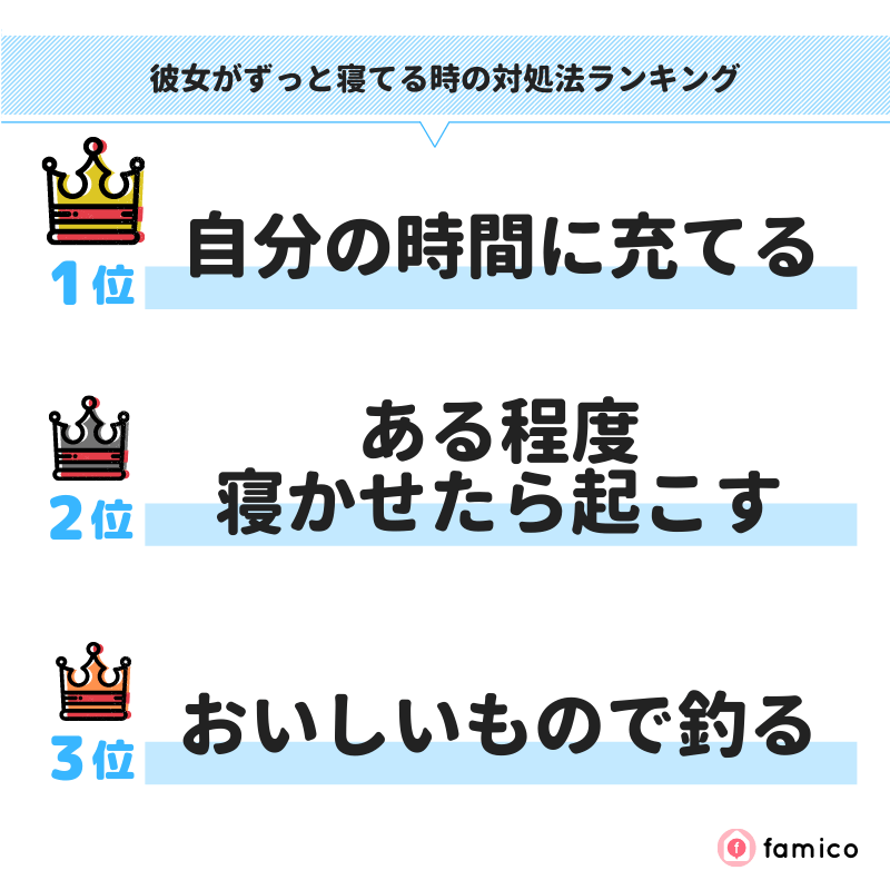 彼女がずっと寝てる時の対処法ランキング