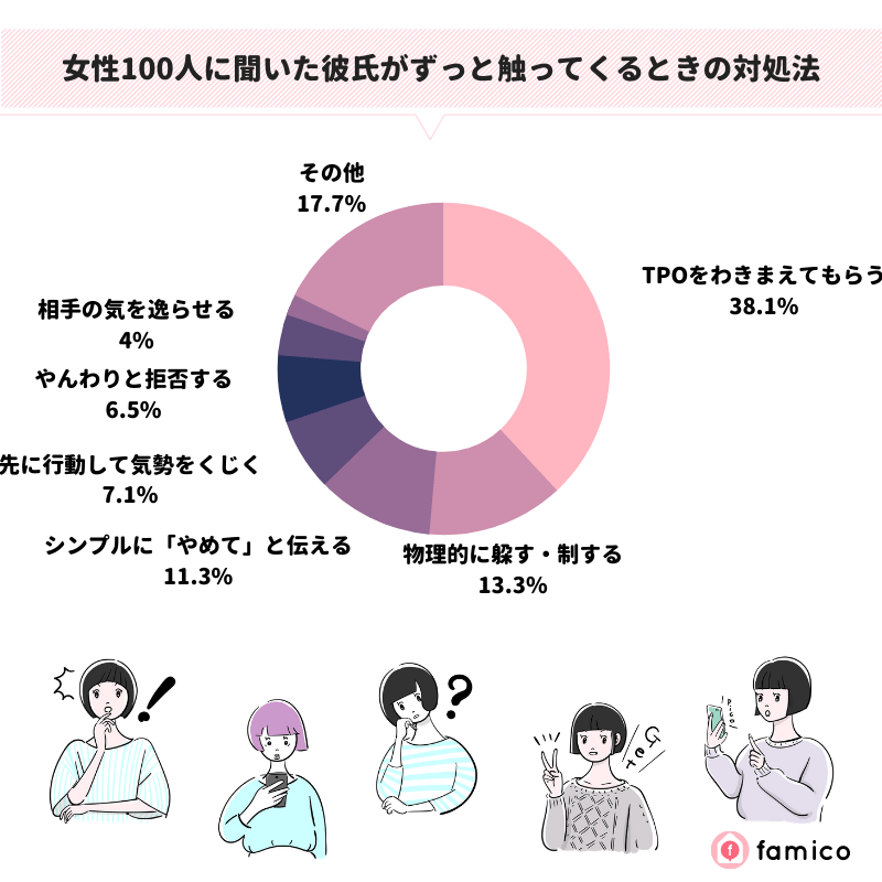 女性100人に聞いた彼氏がずっと触ってくるときの対処法