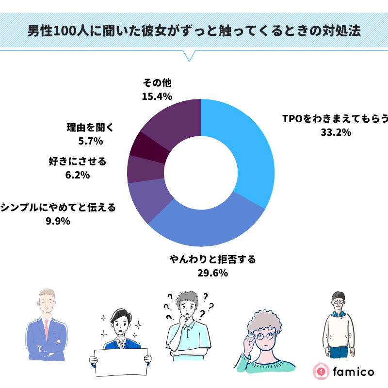 男性100人に聞いた彼女がずっと触ってくるときの対処法