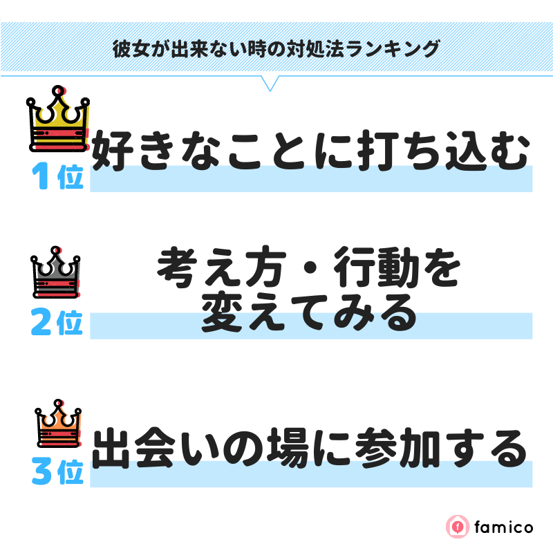 彼女が出来ない時の対処法ランキング