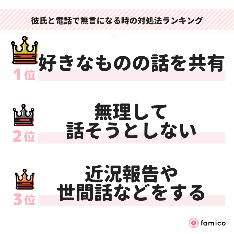 彼氏と電話で無言になる時の対処法ランキング