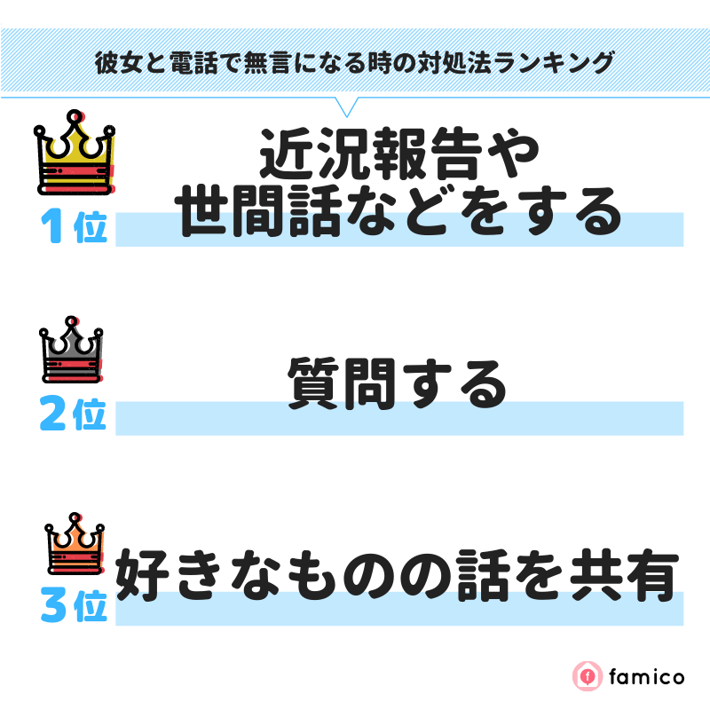 彼女と電話で無言になる時の対処法ランキング